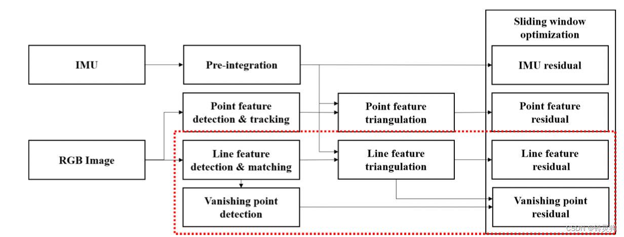 【优秀论文解读】UV-SLAM: Unconstrained Line-based SLAM Using Vanishing Points for Structural Mapping