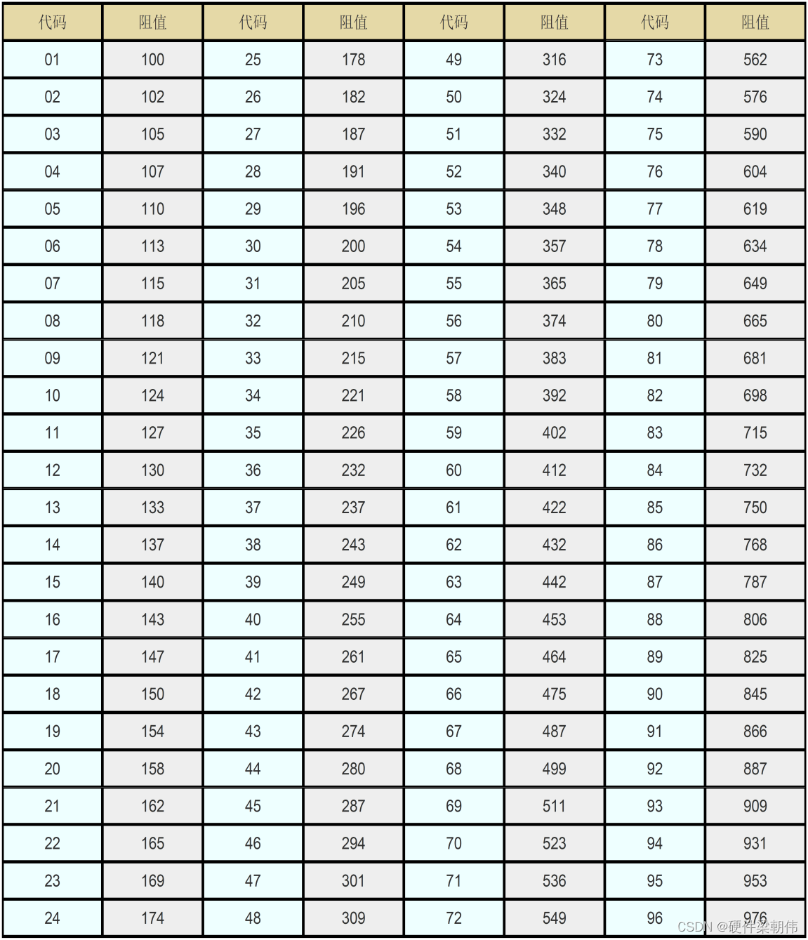 电阻系列知识（5）-电阻的阻值_电阻 阻值-CSDN博客