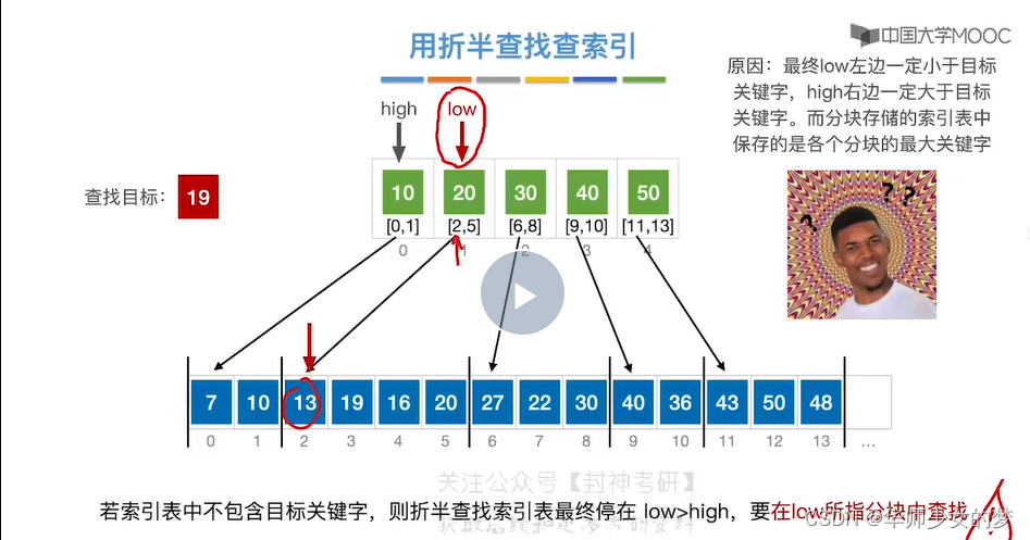 分块查找 确定查找位置