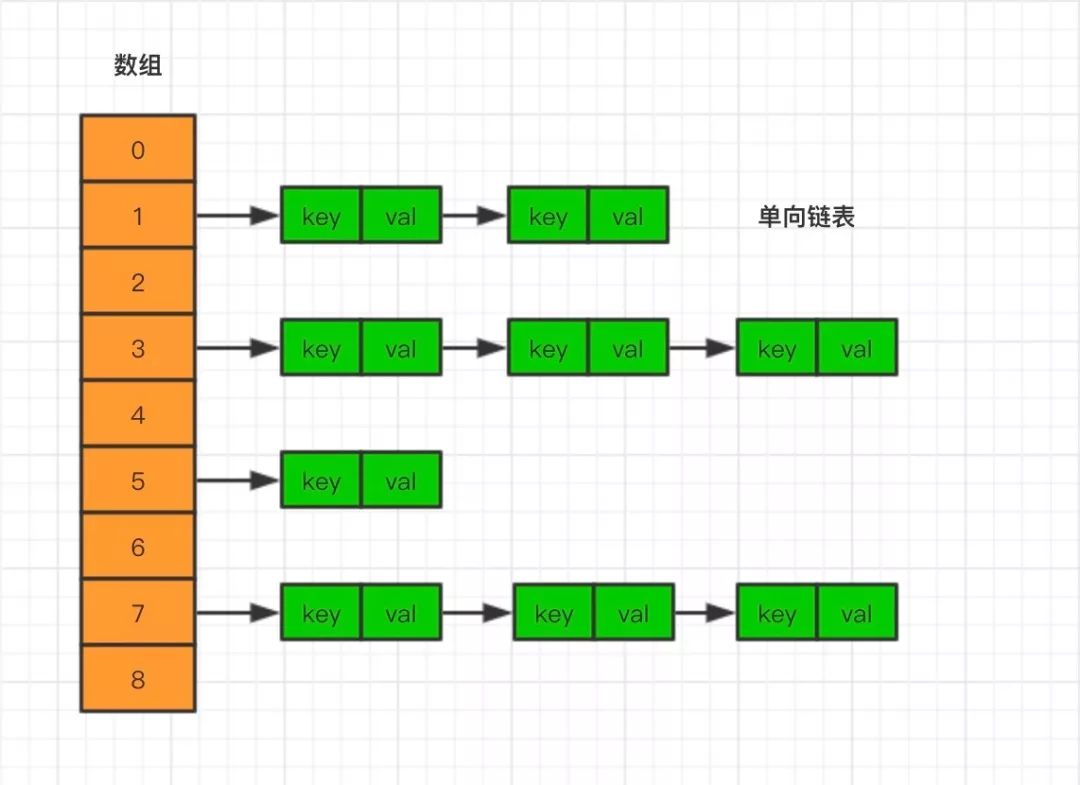 Java集合（四）Map、HashMap、HashTable