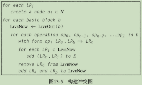 编译器设计(十四)——寄存器分配