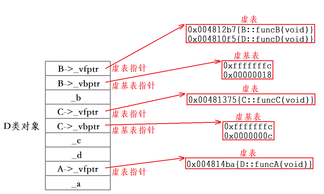 ＜C++＞ 多态