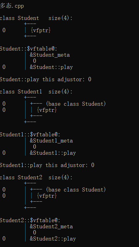 C++总结笔记（九）—— 多态