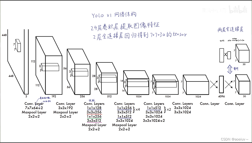 [外链图片转存失败,源站可能有防盗链机制,建议将图片保存下来直接上传(img-W2qkilH9-1679017126923)(C:\Users\wzh\AppData\Roaming\Typora\typora-user-images\image-20230315191828084.png)]