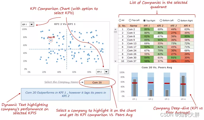 Excel 仪表盘教程之 01 什么是 Excel 仪表板,它与报表有何不同?(Dashboard教程含数据)_excel dashboard ...