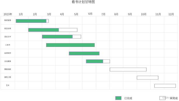 甘特图的发展史