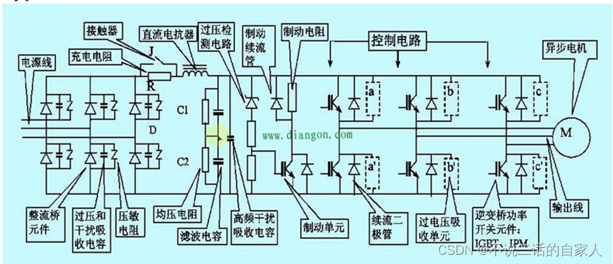 吃个晚饭的时间，看明白三相交流感应电机驱动原理