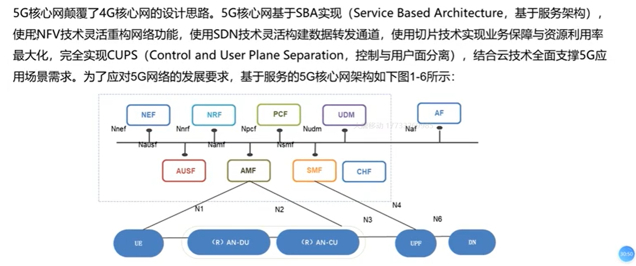 5g网络技术