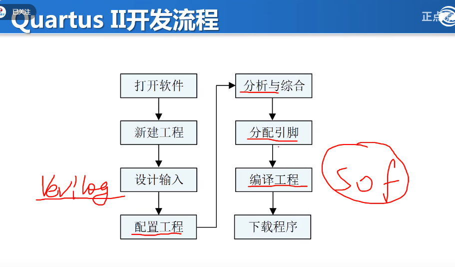 ad+硬件每日学习十个知识点（9）23.7.20