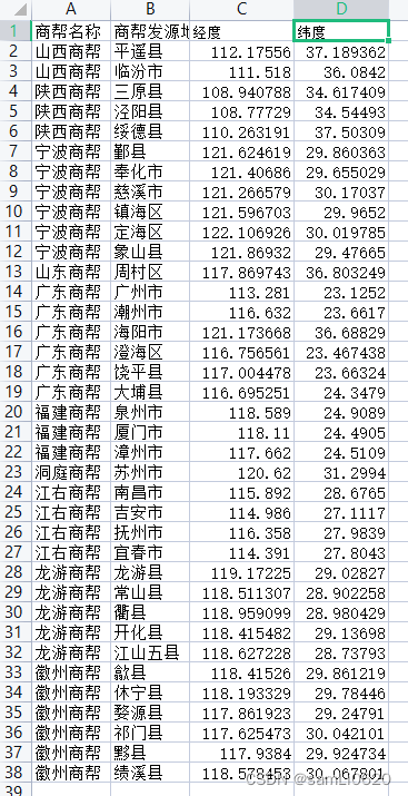 明清专题数据库：企业匹配官办书局距离、科举考试、商帮文化变量等