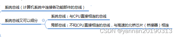 总线：特性、分类、性能指标、系统总线的结构、总线仲裁、总线定时、总线标准