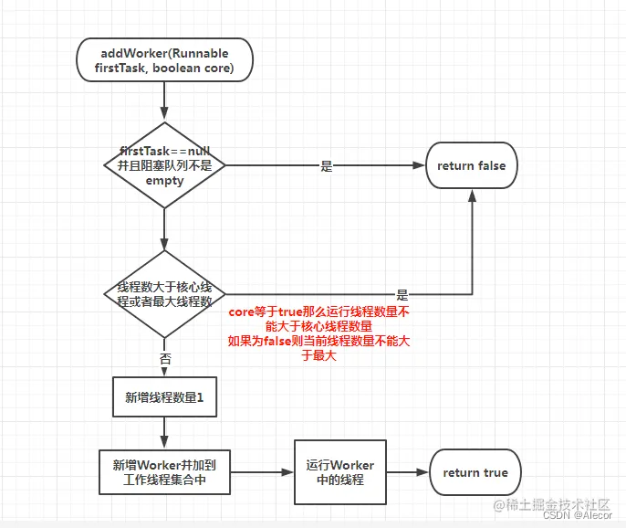 工作中几个问题的思考