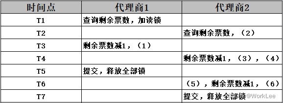 【新版】系统架构设计师 - 案例分析 - 数据库设计