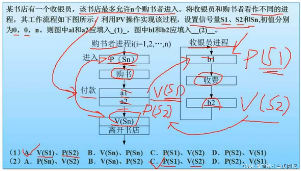 【软考】PV 操作