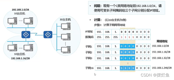 网络技术学习十二：子网划分