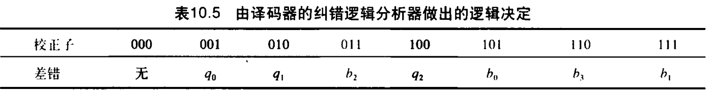 10.5 ľ߼߼