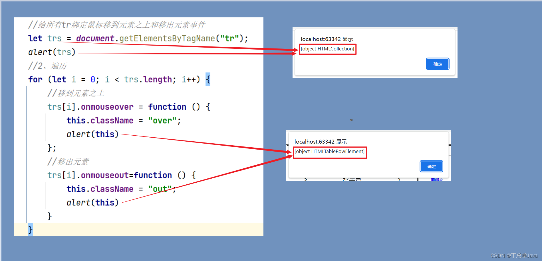 JavaScript_动态表格，实现全选，全不选，反选功能，点击第一个复选框，获取所有的checkbox，给所有tr绑定鼠标移到元素之上和移出元素事件。