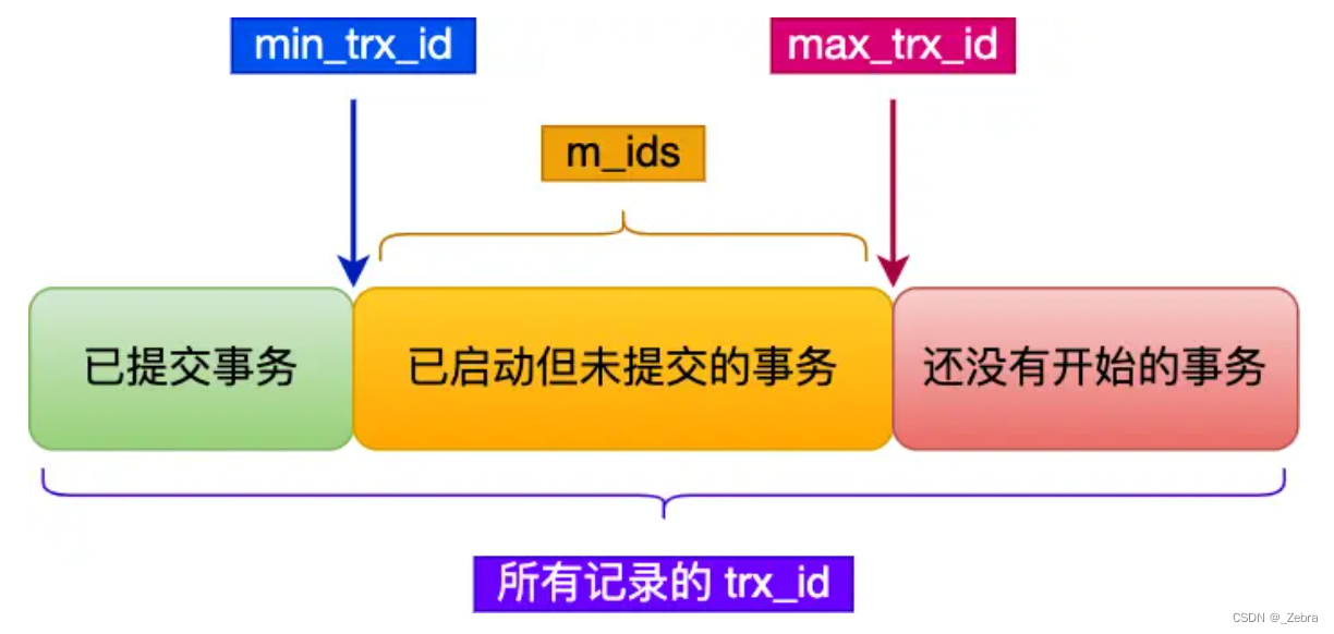 MySQL~事务的四大特性和隔离级别