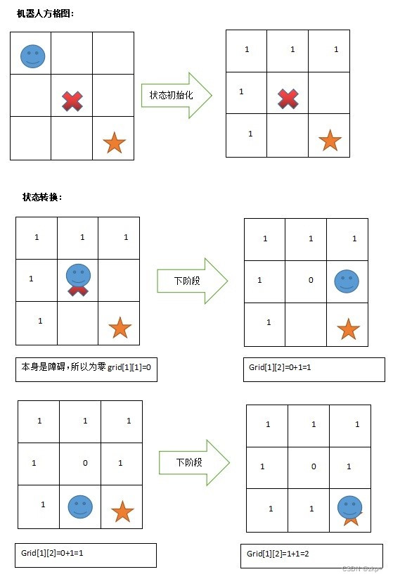 过程图解