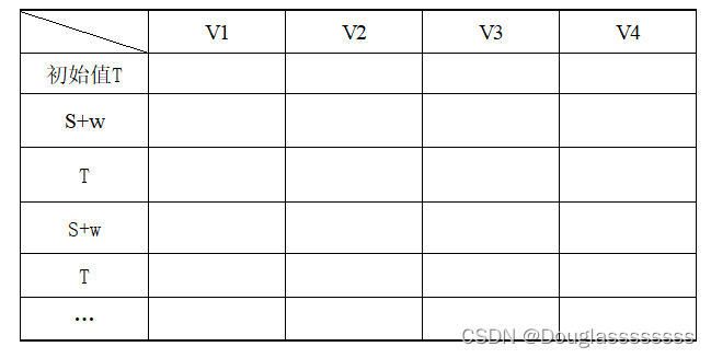 【管理运筹学】背诵手册（六）| 图与网络分析（基本概念、最小支撑树问题、最短路问题）