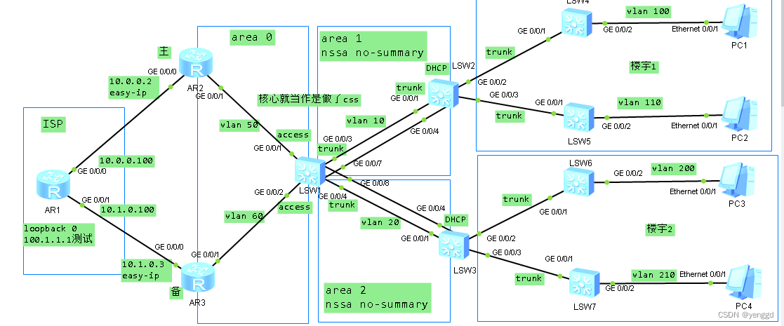 华为ospf路由协议在局域网中的高级应用案例