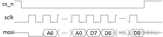 spi访问fpga