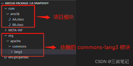 解压后的目录