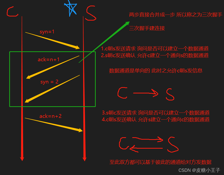 请添加图片描述