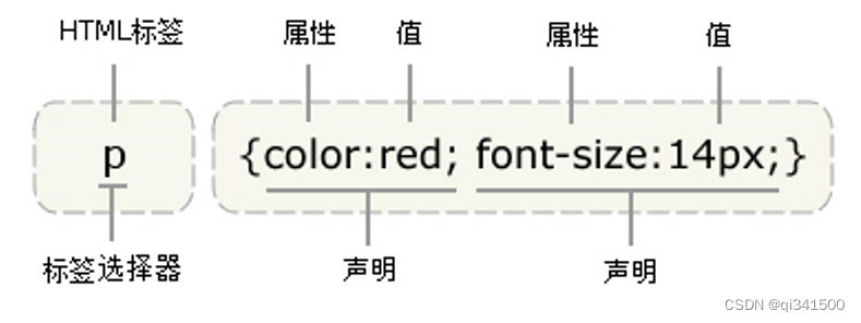 css3初级使用方法