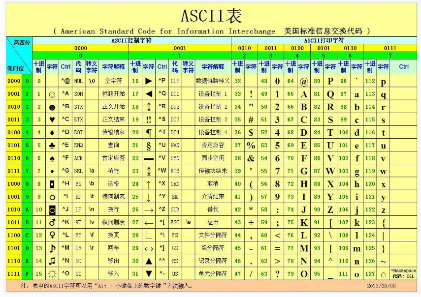 c语言基本数据类型详解_c语言基础知识总结大全 (https://mushiming.com/)  第2张