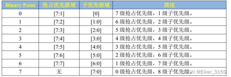 【Linux 裸机篇（七）】I.MX6U 中断系统