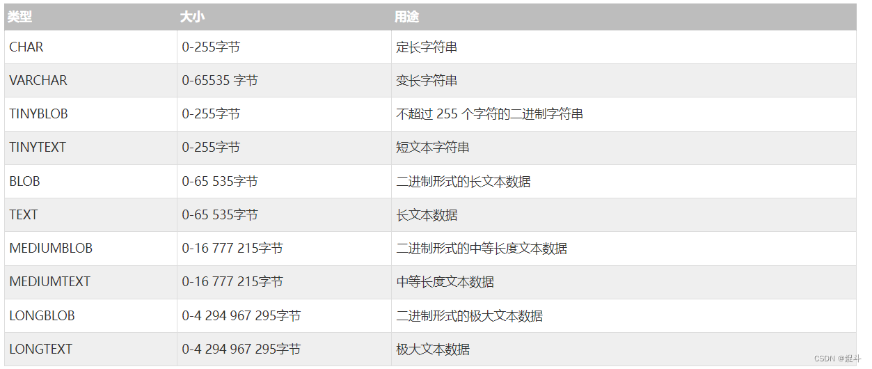 MYSQL基础知识之【数据类型】