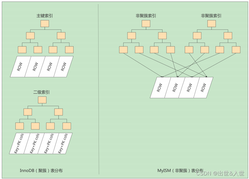 2022最新版Mysql大厂面试题（一）