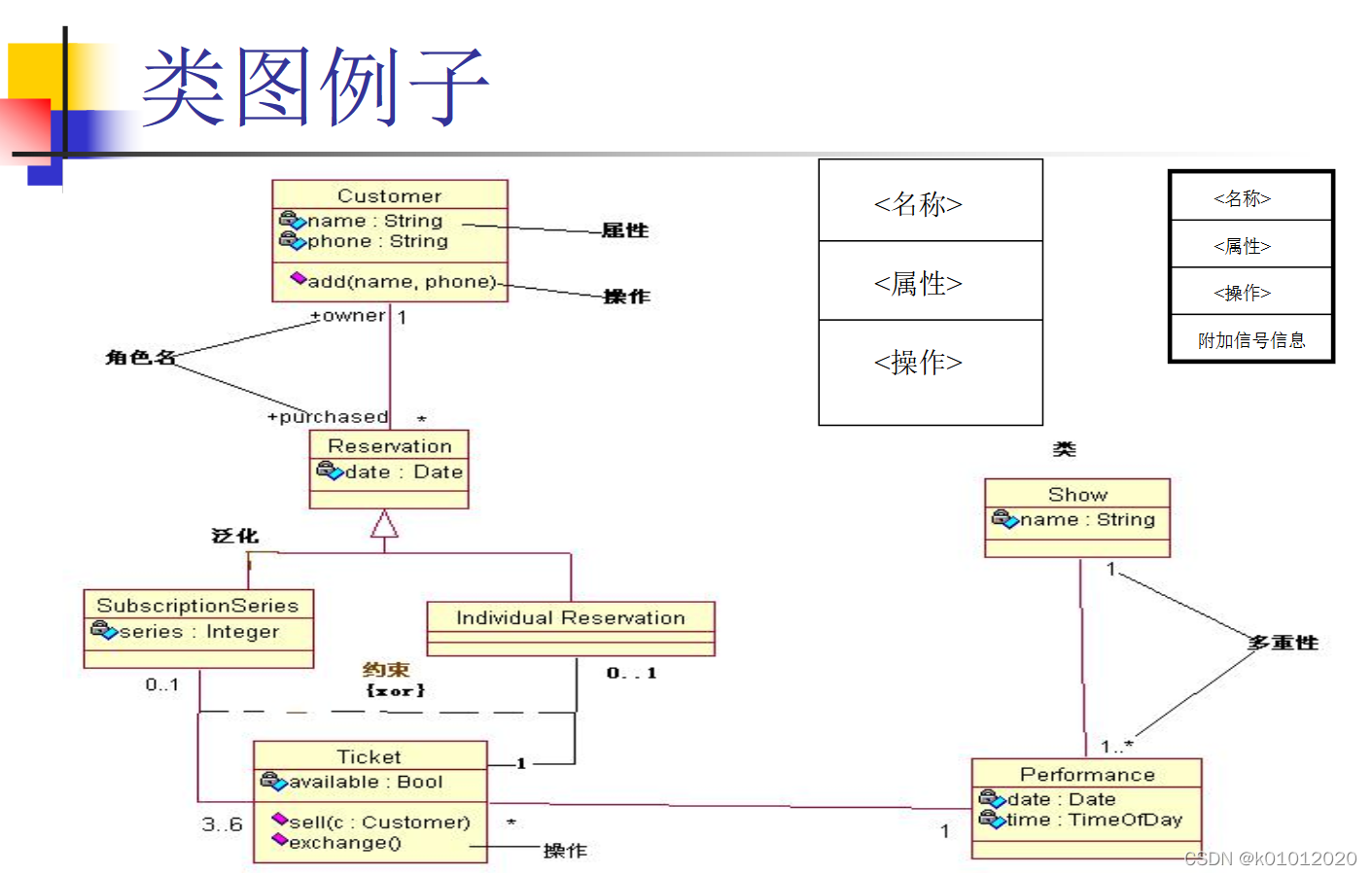 类图例子