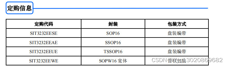 SIT3232E——高静电防护 3.3V 单电源供电双通道 RS232 收发器，可替代MAX3232