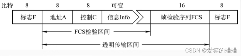 计算机网络第三章