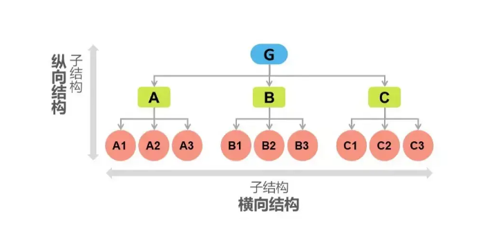 軟件測試工程師必備之軟技能:結構化思維-csdn博客