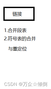 c语言学习第三十五课——程序环境与预处理
