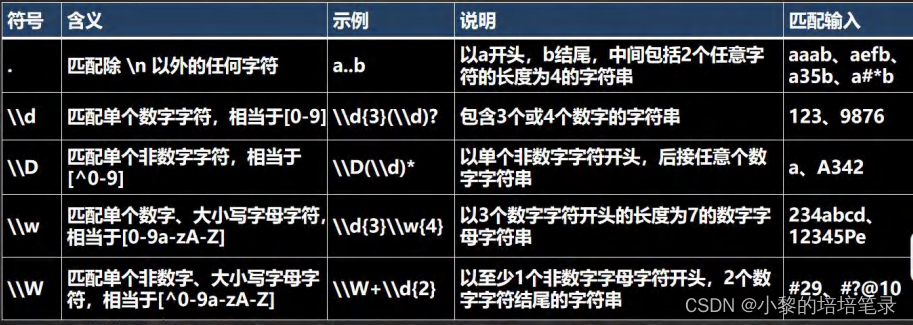 正则表达式基础语法以及如何应用。