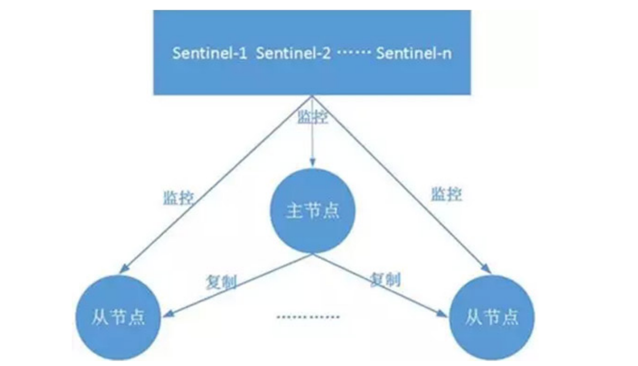 [外链图片转存失败,源站可能有防盗链机制,建议将图片保存下来直接上传(img-7xIs0rpb-1649171693247)(redis笔记.assets/image-20220403213248111.png)]