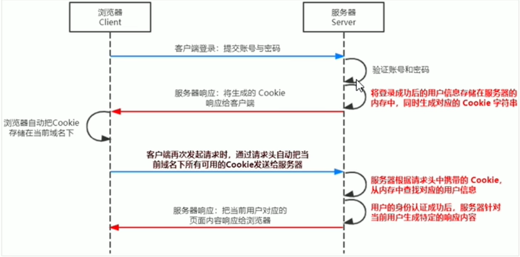 Node.js(四)数据库_node4j-CSDN博客