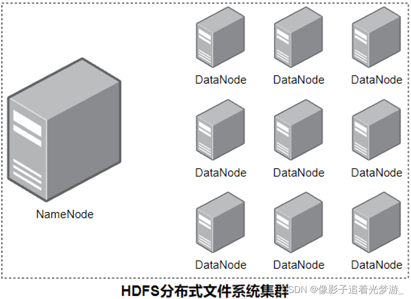 大数据3 -Hadoop HDFS-分布式文件系统