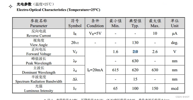 PADS-LOGIC项目原理图设计