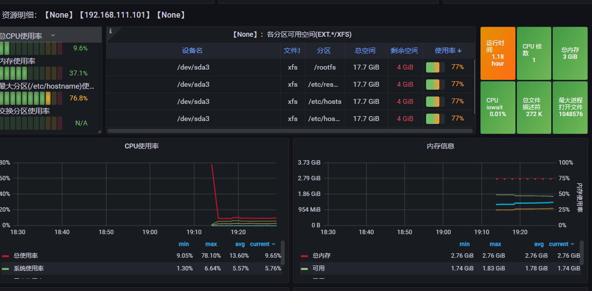 docker搭建服务监控 prometheus+node_export+grafana