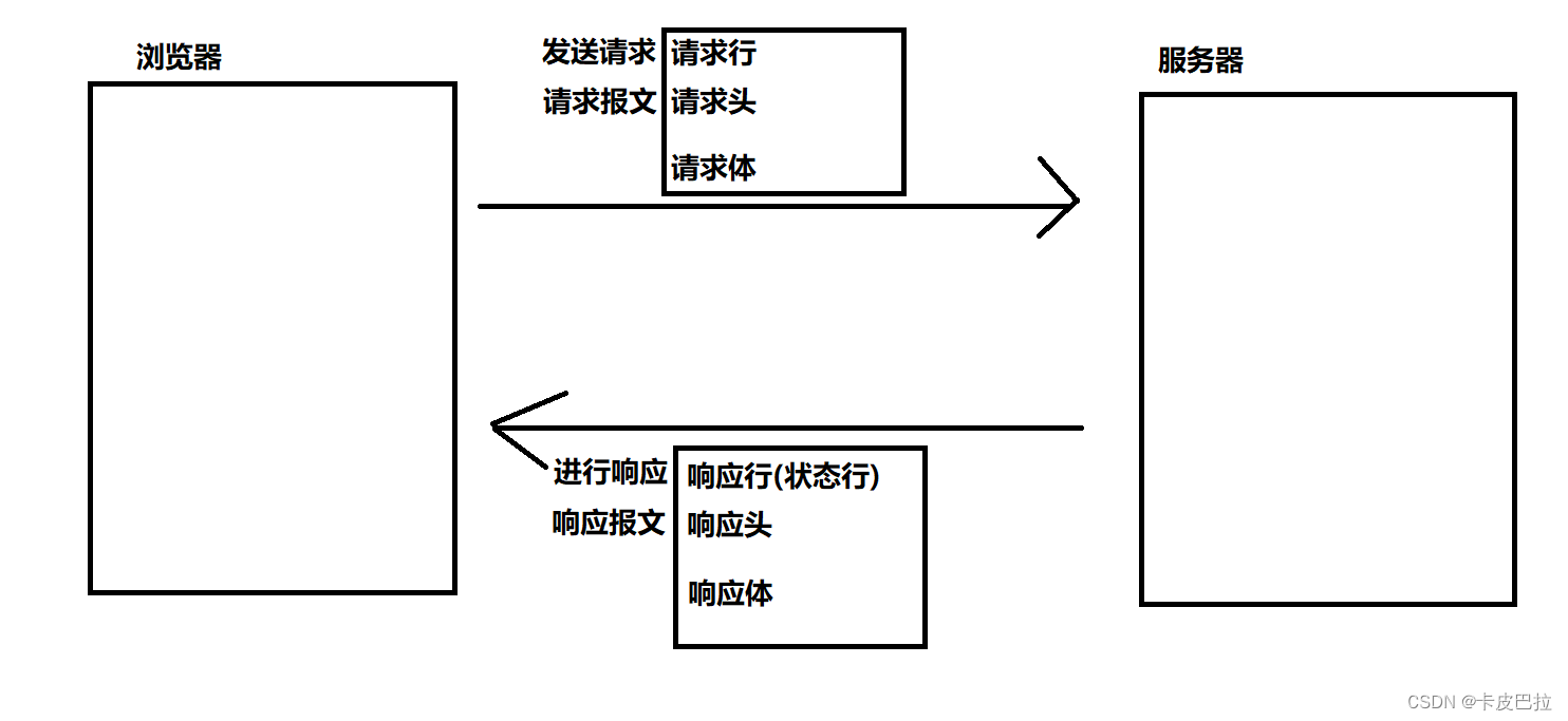 外链图片转存失败,源站可能有防盗链机制,建议将图片保存下来直接上传