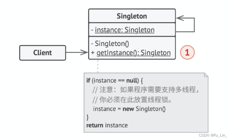 C++设计模式之单例模式（Singleton）