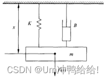 悬挂系统动力学模型