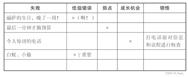 斯坦福人生设计课——简略笔记