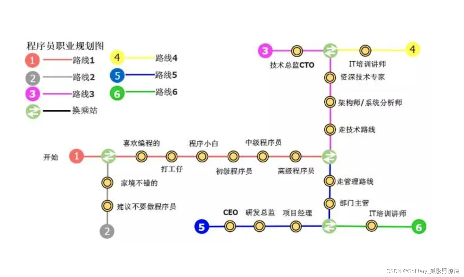 C/C++：C/C++在大数据时代的应用，以及C/C++程序员未来的发展路线