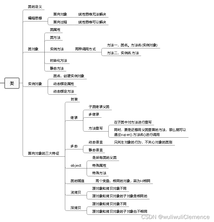 Python学习——类与对象